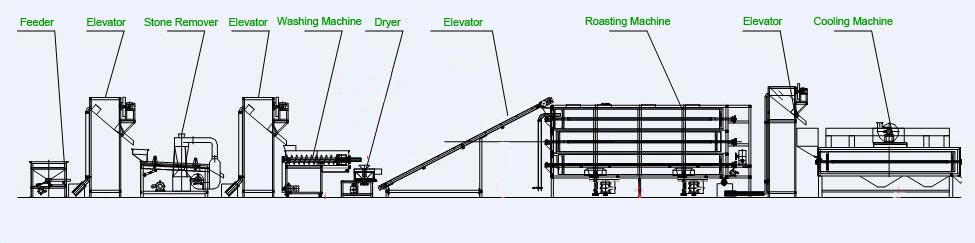 sesame seeds cleaning and drying processing line