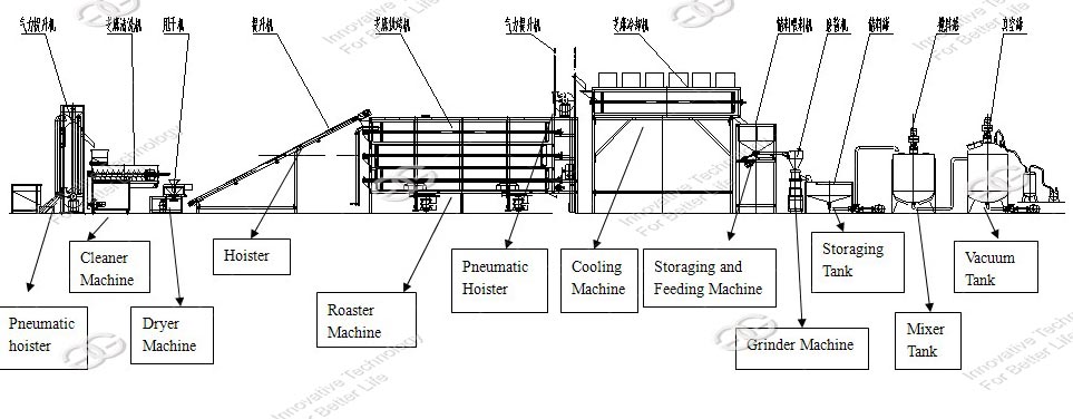 Sesame Paste Production Line