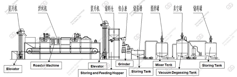 Sunflower Butter Manufacturing Process