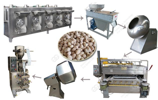 Sugar Coated Peanuts Production Line